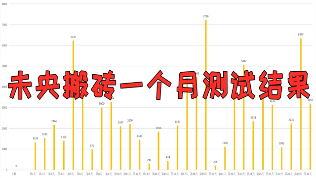 DNF:未央到底适不适合搬砖?游戏酱花一个月时间得出具体结论!