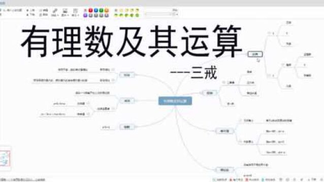 有理数及其运算思维导图,简单明了,高效率学习(二下)