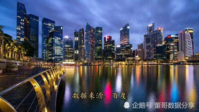 2020年中国科教城市排行榜前10名