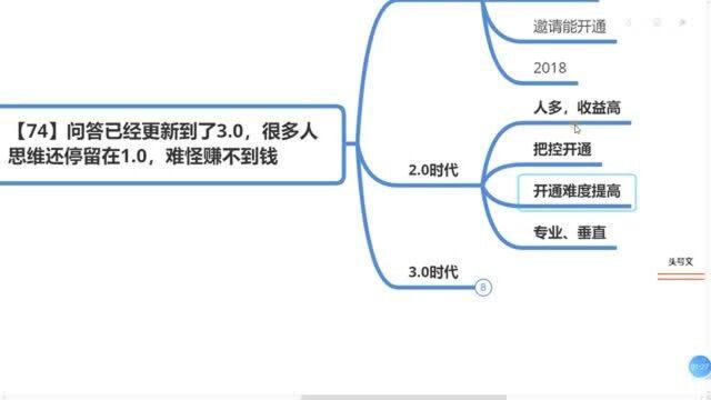 148、问答已经更新到了3.0,很多人思维还停留在1.0,难怪赚不到钱