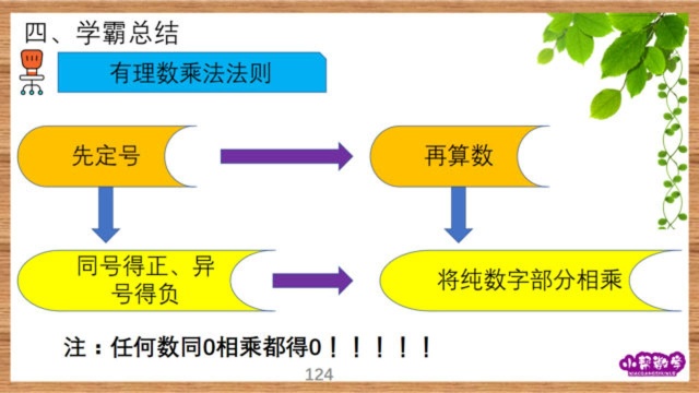 七上数学:1.4有理数的乘法法则