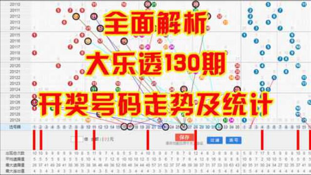 全面解析大乐透130期开奖号码走势及统计