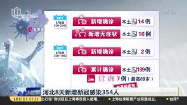 河北8天新增新冠感染354人