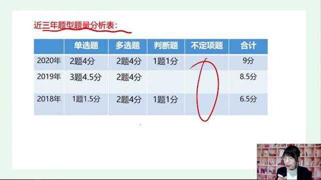 初级会计实务2021课程 6.1 资产负债表1