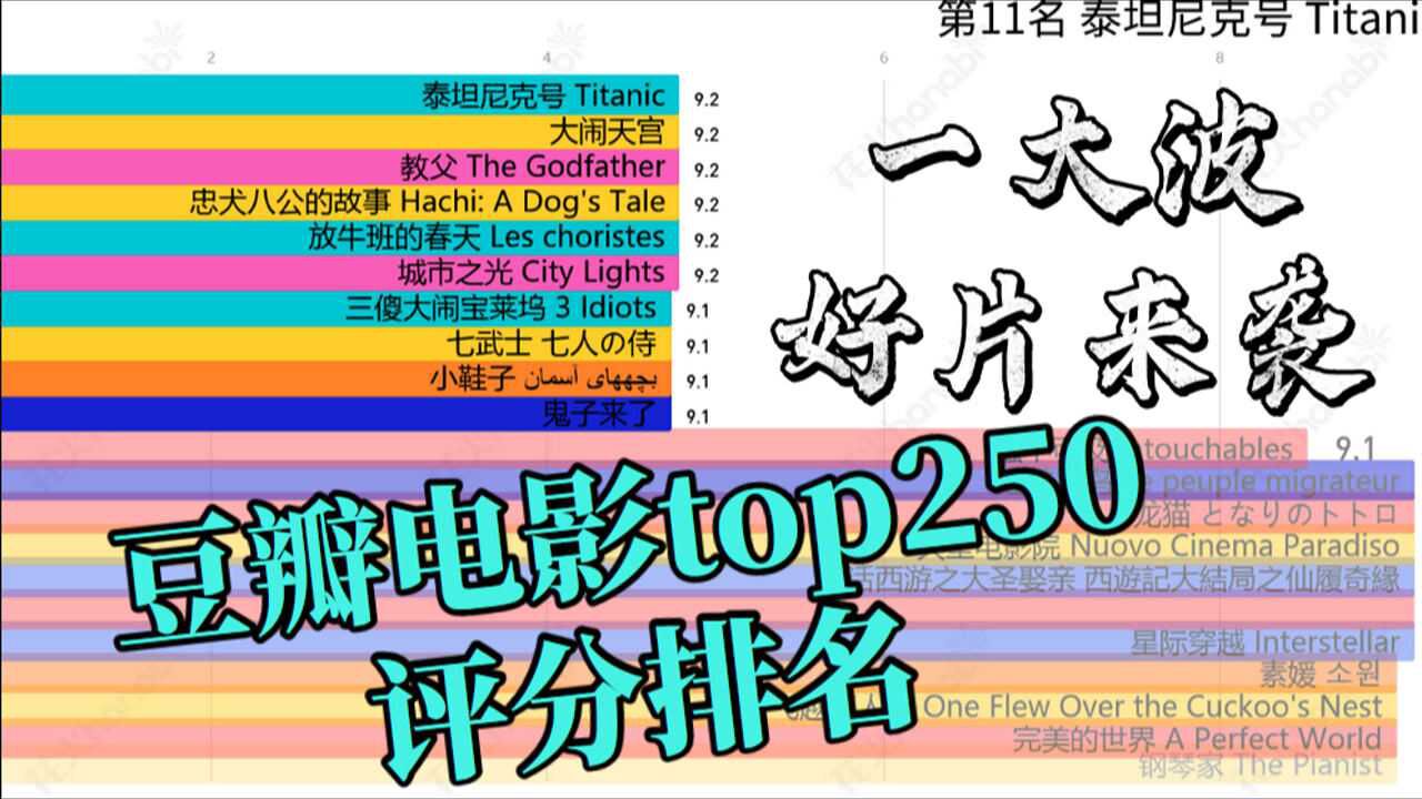 【电影推荐】豆瓣电影top250评分排名_腾讯视频