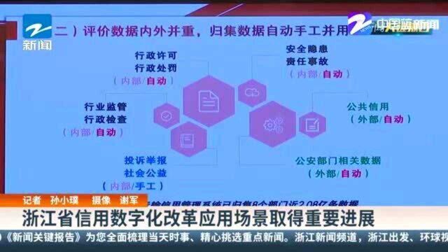 浙江省信用数字化改革应用场景取得重要进展