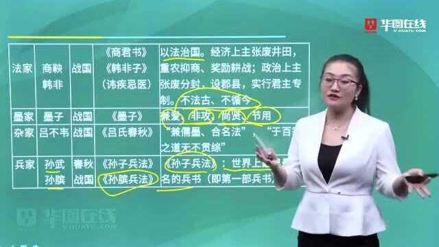 9.第九集 常识速记口诀88条文学常识