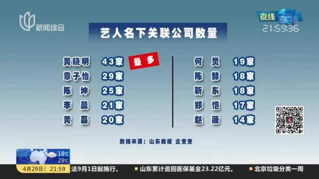 记者调查:75名一线艺人名下相关公司647家 已注销200家