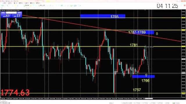 20210503黄金白银欧盘点位提醒