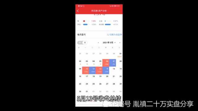 5月13号收盘总结日记