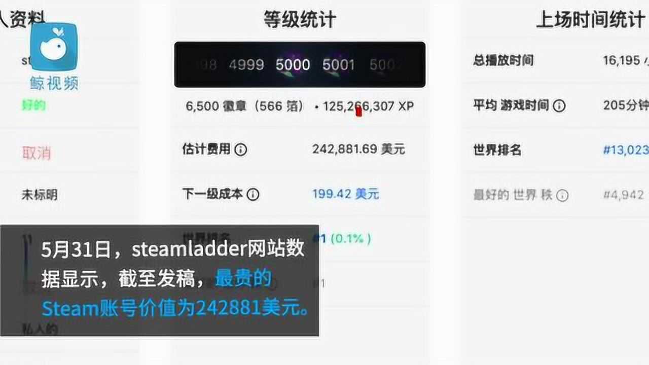 Steam最贵账号价值154.5万元