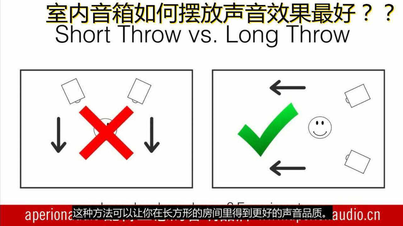 aperion音响知识简单说室内音箱怎么摆放声音效果最好