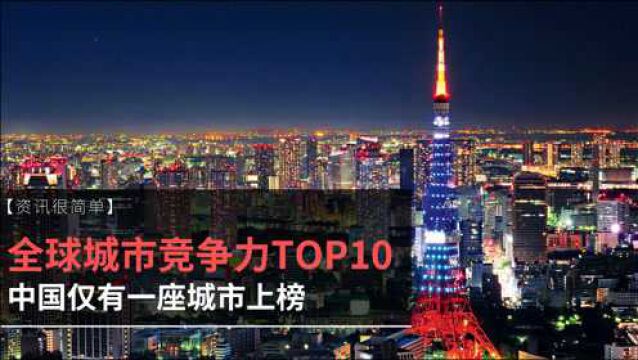 全球城市竞争力TOP10,中国仅有一座城市上榜