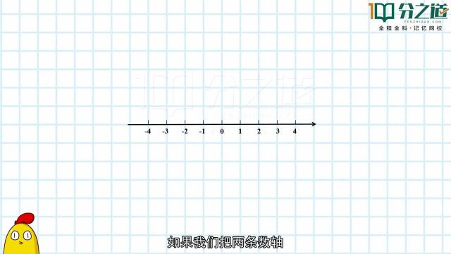 动动手,一起画起来—坐标轴七年级数学