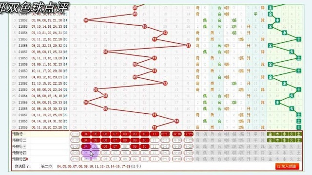 2021070期双色球点评解说