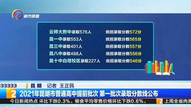 2021年昆明市普通高中提前批次,第一批次录取分数线公布