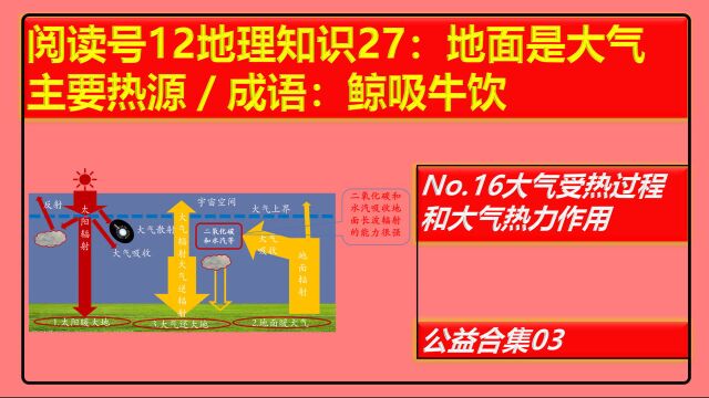 阅读号12地理知识27:地面是大气主要热源/成语:鲸吸牛饮