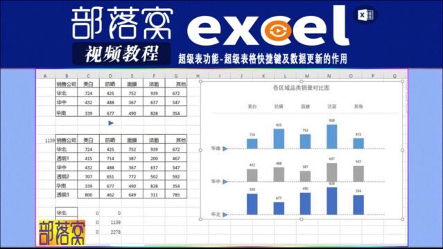 excel超级表功能视频:超级表格快捷键及数据更新的作用