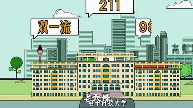 四川大学生就业率最高的大学,是它?@电子科技大学