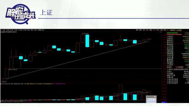 解密行业龙头09.13