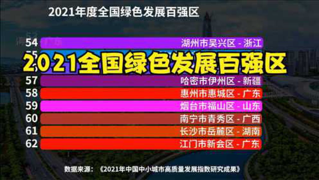 2021全国绿色发展百强区榜单,前五名里,广东竟占了3个