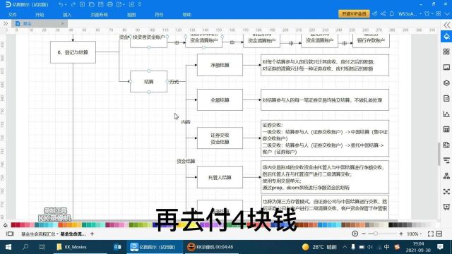 教你学基金基金登记结算简介(三)