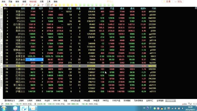 揭秘:期货交易怎样才能稳定盈利?5.5万不到百万不停更(11)