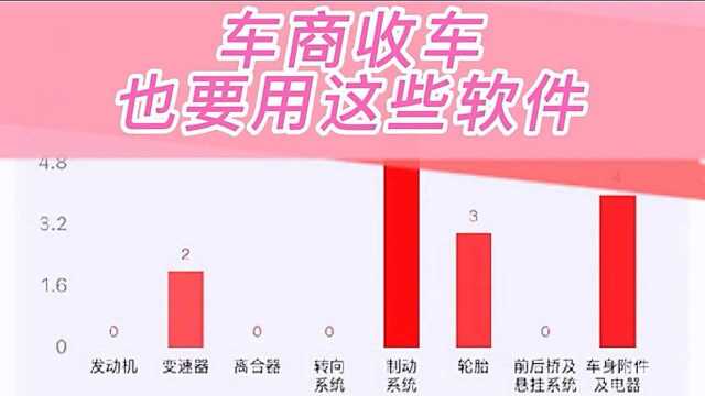 车商收车常用的几个软件,学会了这些,买卖汽车少吃亏.