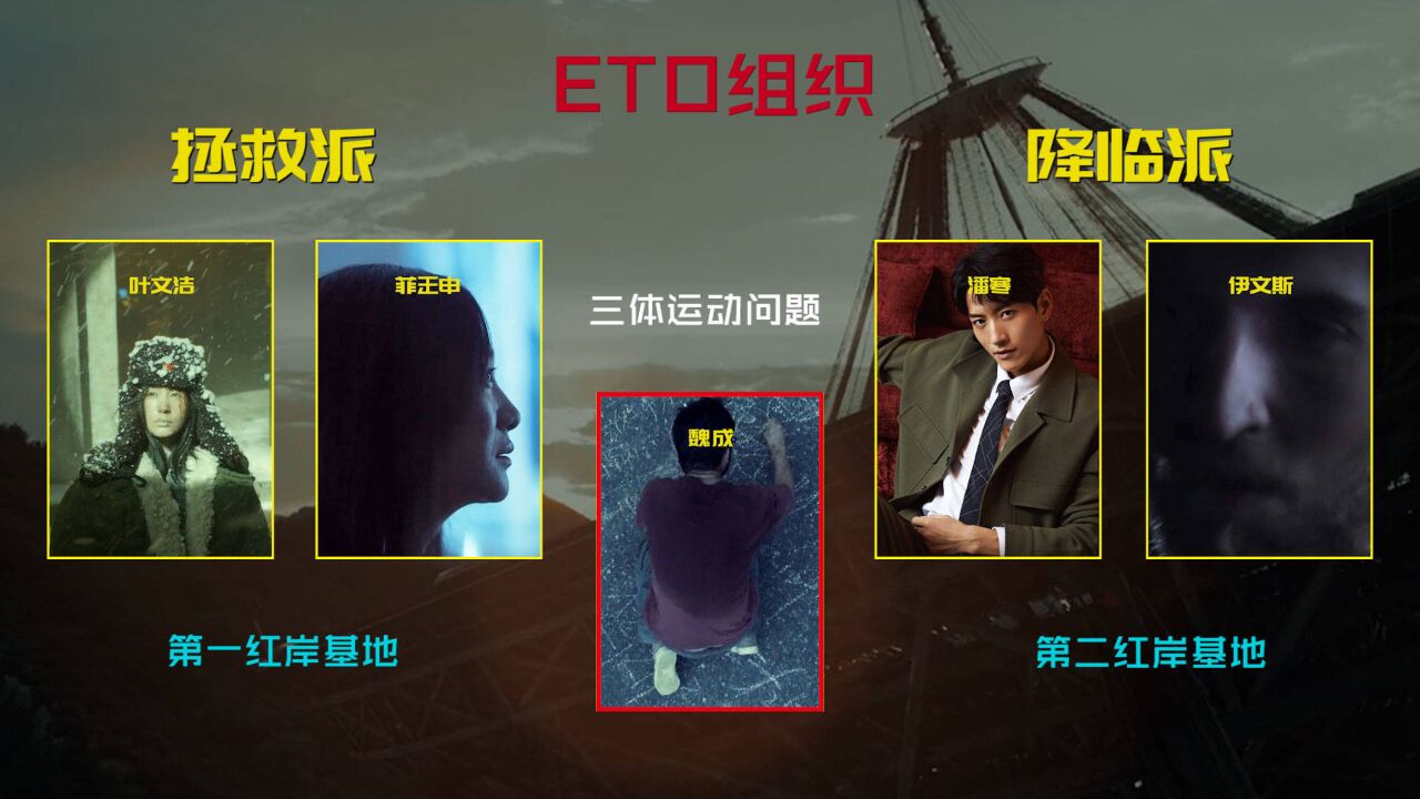 深度分析《三体1》人物关系,揭秘ETO组织的架构,点评网剧选角