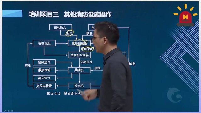 消防设施操作员理论课柴油发电机操作流程