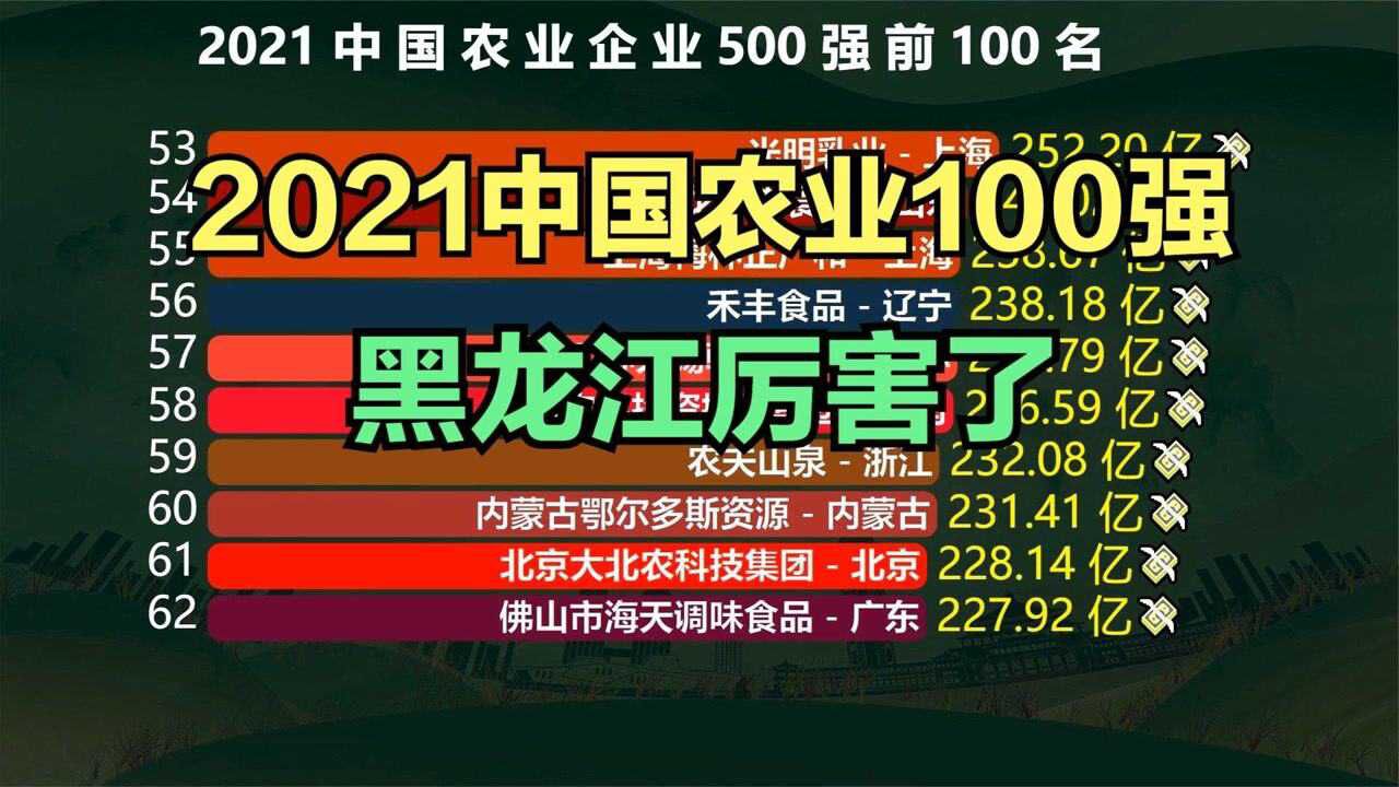 2021中国农业企业100强,农业大省河南仅占4家,茅台只能排第9