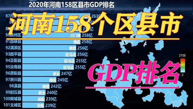 2020河南158个区县市GDP排名!河南最强区县是哪里?