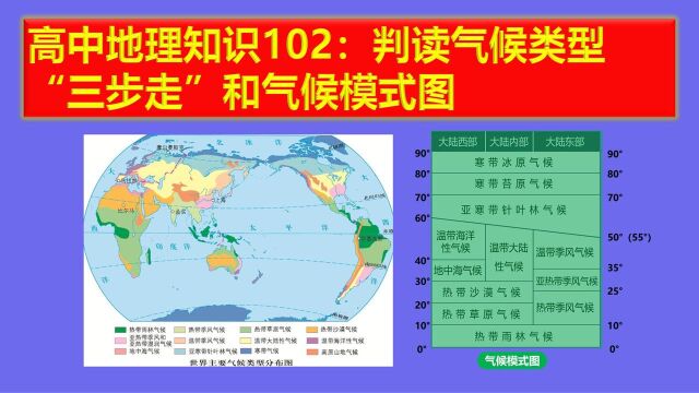 高中地理知识102:判读气候类型“三步走”和气候模式图