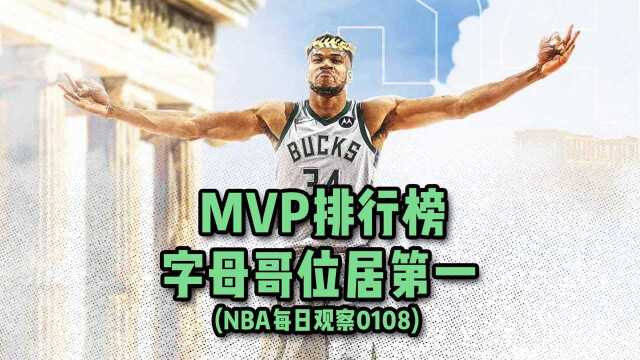 字母哥蝉联榜首,库里下滑至第五,谁是你心目中的MVP?