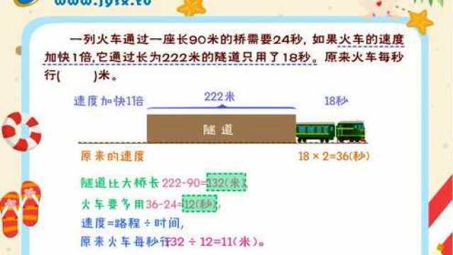 小学数学典型应用题之【列车问题】