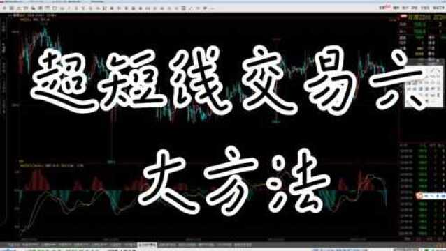 期货外汇恒指超短线交易六大方法,实盘经验分享—三点交易