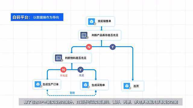 白码科技:公益,让科技更有温度 | 会员动态