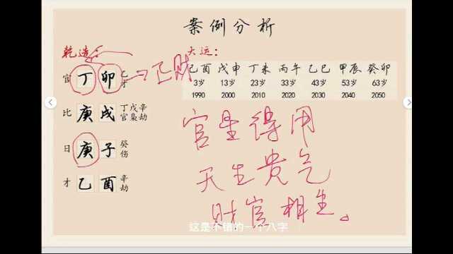 八字看事业财运,生辰八字算命案例分析 易楠天