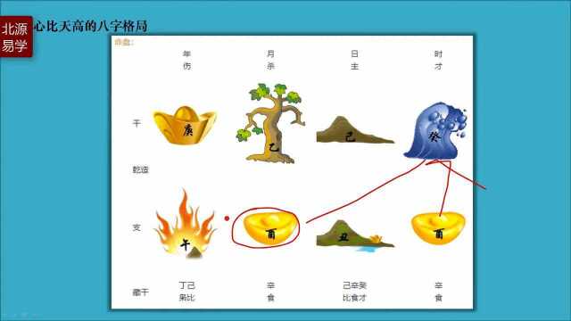 3.什么样的八字常常眼高手低