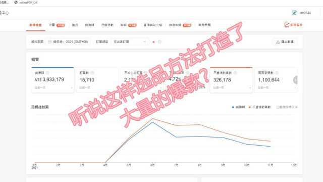 虾皮shopee跨境如果学会了这种选品方法,那么你离爆款就不远了!