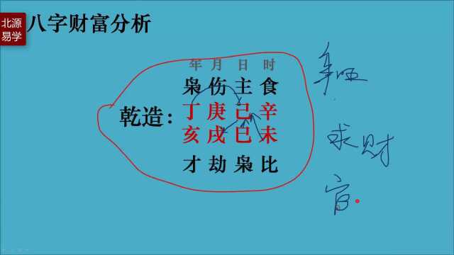 3.八字看如何立业