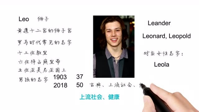 Jason:英语单词背后的文化,取个英文名之Leo狮子,轻松学英语