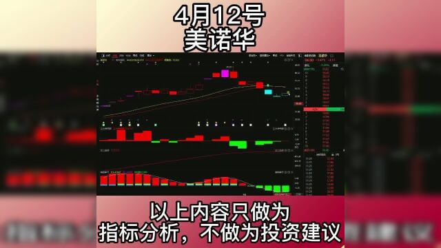 4.12,美诺华调走出反弹,是反转吗