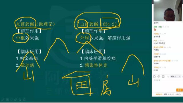 2022年阿虎医考中西医执业及助理医师考试抢先冲刺 外周神经系统药物、中枢神经系统药物01