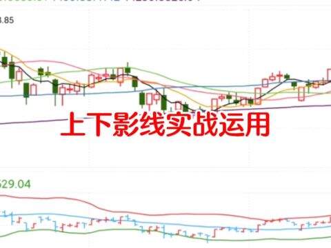 上下影线实战运用#炒股经验分享