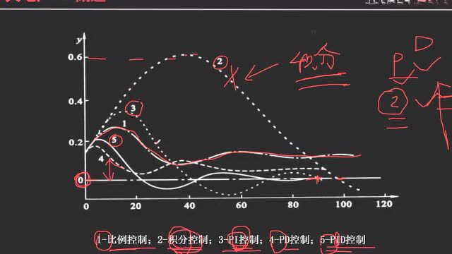 合集|火电厂PID概述(第一部分)08~15