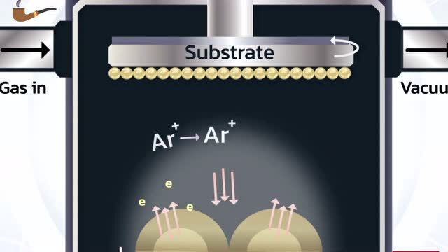 视频丨溅射沉积过程