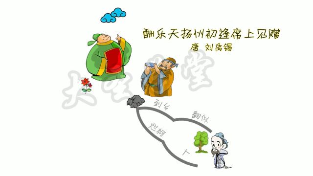 126 酬乐天扬州初逢席上见赠