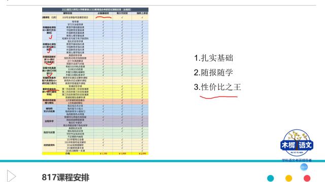 【木樨】23四川师范大学学科语文考情分析