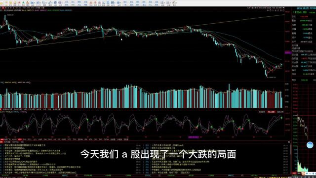 3095附近是这次调整支撑!本周大盘还会出大阳吗?